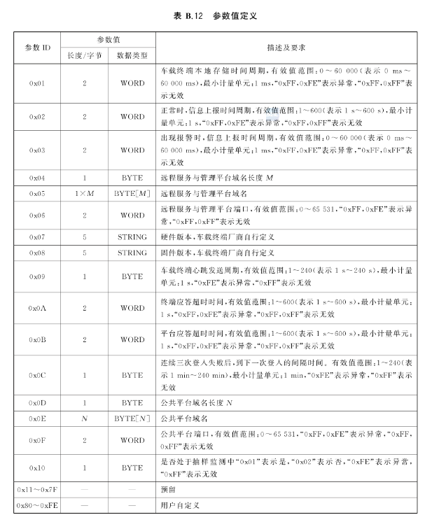 参数ID列表